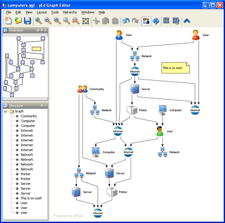 tipos de diagramas