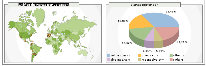 Pequeño Bug en Google Analytics