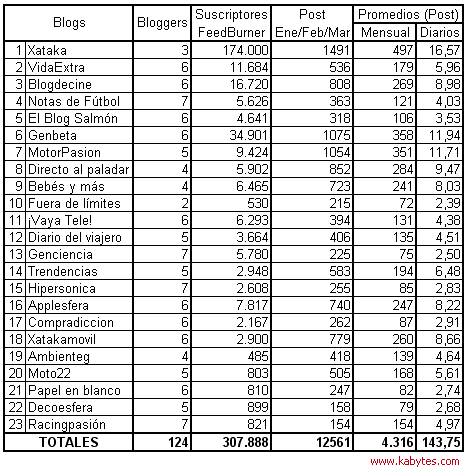 Numero WeblogSL