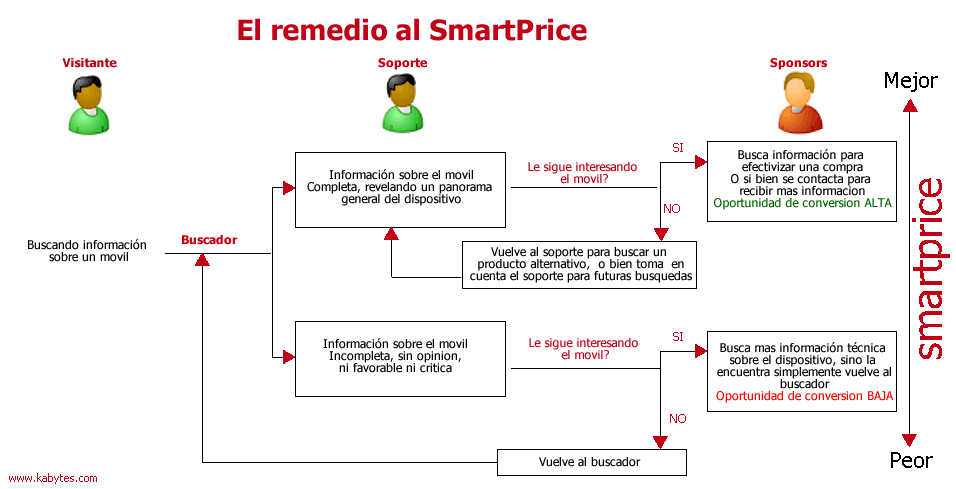 Mejorar nuestro SmartPrice en Adsense