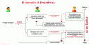 Remedio Smartprice