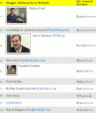 Los salarios de los bloggers y webmasters