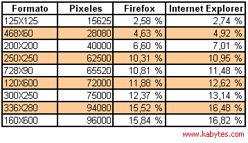 Anuncios-Porcentaje de Ocupacion