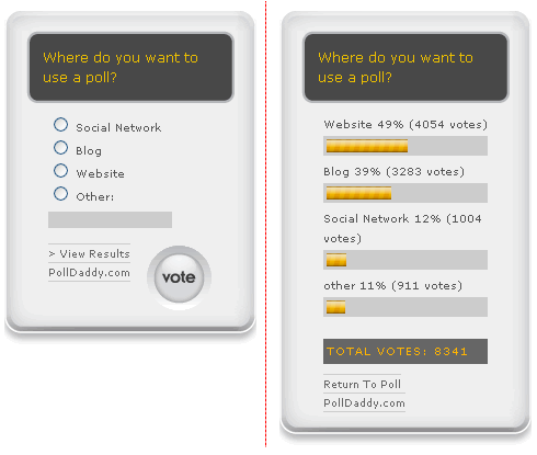 Encuestas Gracias para WordPress