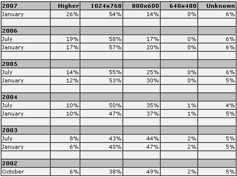 Estadisticas resolucion monitores