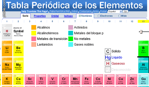 Tabla periodica