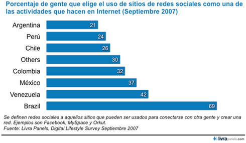 Estadisticas redes sociales