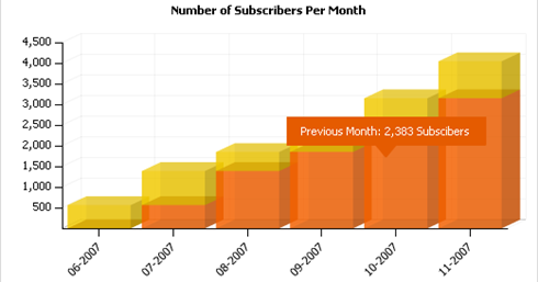 Analizar numeros feedburner