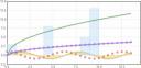 Graficas con Jquery