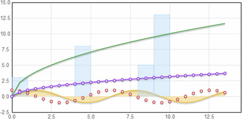 Flot: Gráficos con Jquery