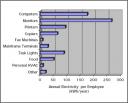 Graficos con CSS