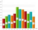 Gráficos utilizando solamente css