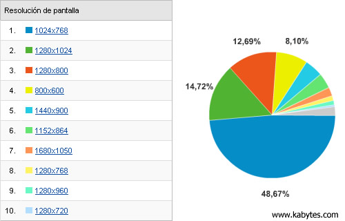 Resoluciones Kabytes
