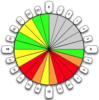 Heatmap productividad