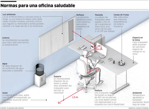 Oficina saludable