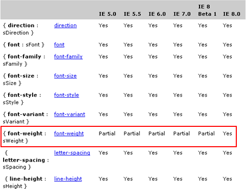 Propiedades CSS compatibles