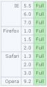 Sitepoint: Referencias HTML (Beta)