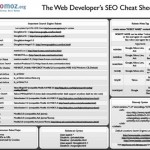 SEO Cheat Sheet