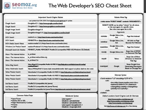 cheet-sheet-seo