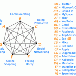 Los 7 hábitos de los usuarios de internet
