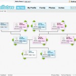 HelloTree: Como crear tu propio árbol genealógico