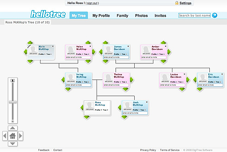 arbol-familiar-genealogico