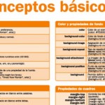 Chuleta CSS: aspectos básicos