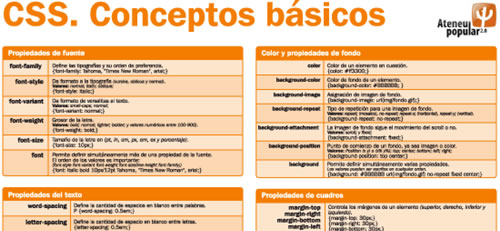 chuleta-css-basico