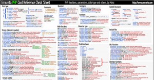 La mejor PHP Cheat Sheet
