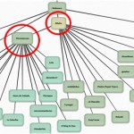 Los seis grados de separación y la blogosfera