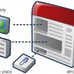 Google Sites abre sus puertas