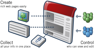 google-sites