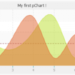 pChart: Otra forma de hacer gráficos con PHP