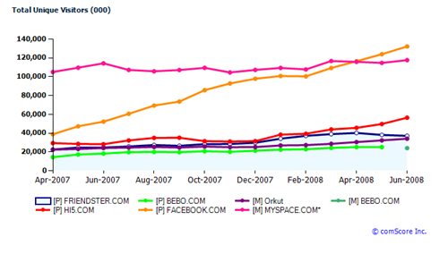 crecimiento redes sociales