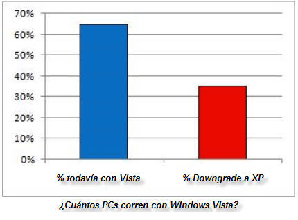 downgrade vista