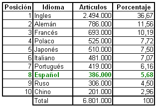 estadisticas wikipedia