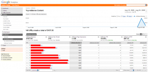 Un arma de doble filo: Adsense integrado a Analytics