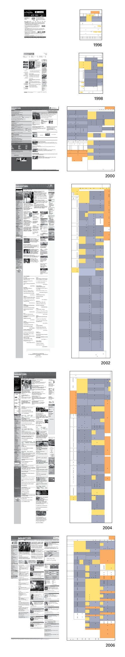 evolucion periodico online