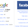 Google Adwords vs Facebook Ads