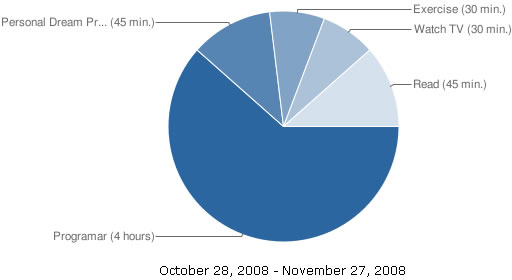 grafica horarios