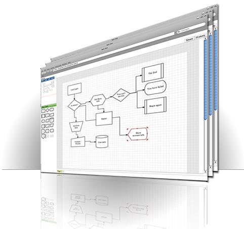 diagrama de flujo