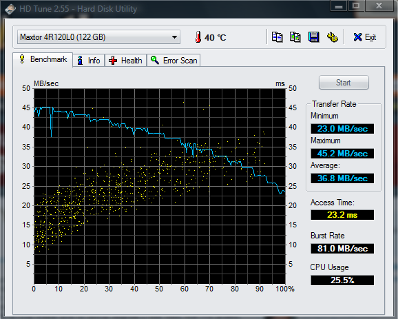 Tecnico de PC? Hirens BootCD v10.6 + Keyboard Patch