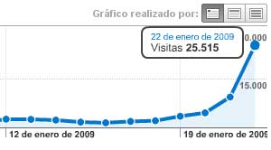 estadisticas-blog-lost-hernan