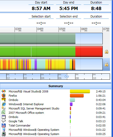 control de tiempo pc