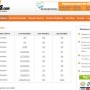 Buscador de dominios expirados