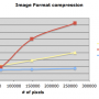 Compresión: GIF vs PNG