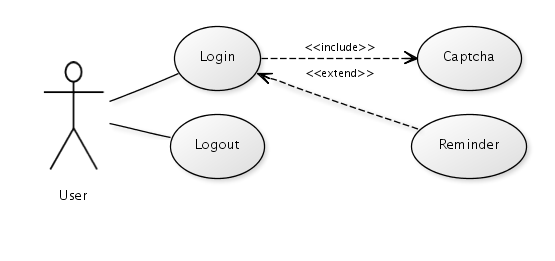 diagrama online