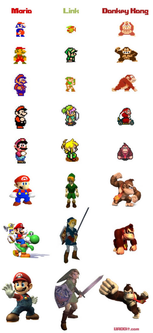 Evolucion de los peronajes nintendo