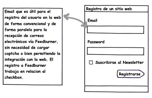 registro con feedburner