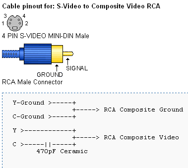 svideo a rca